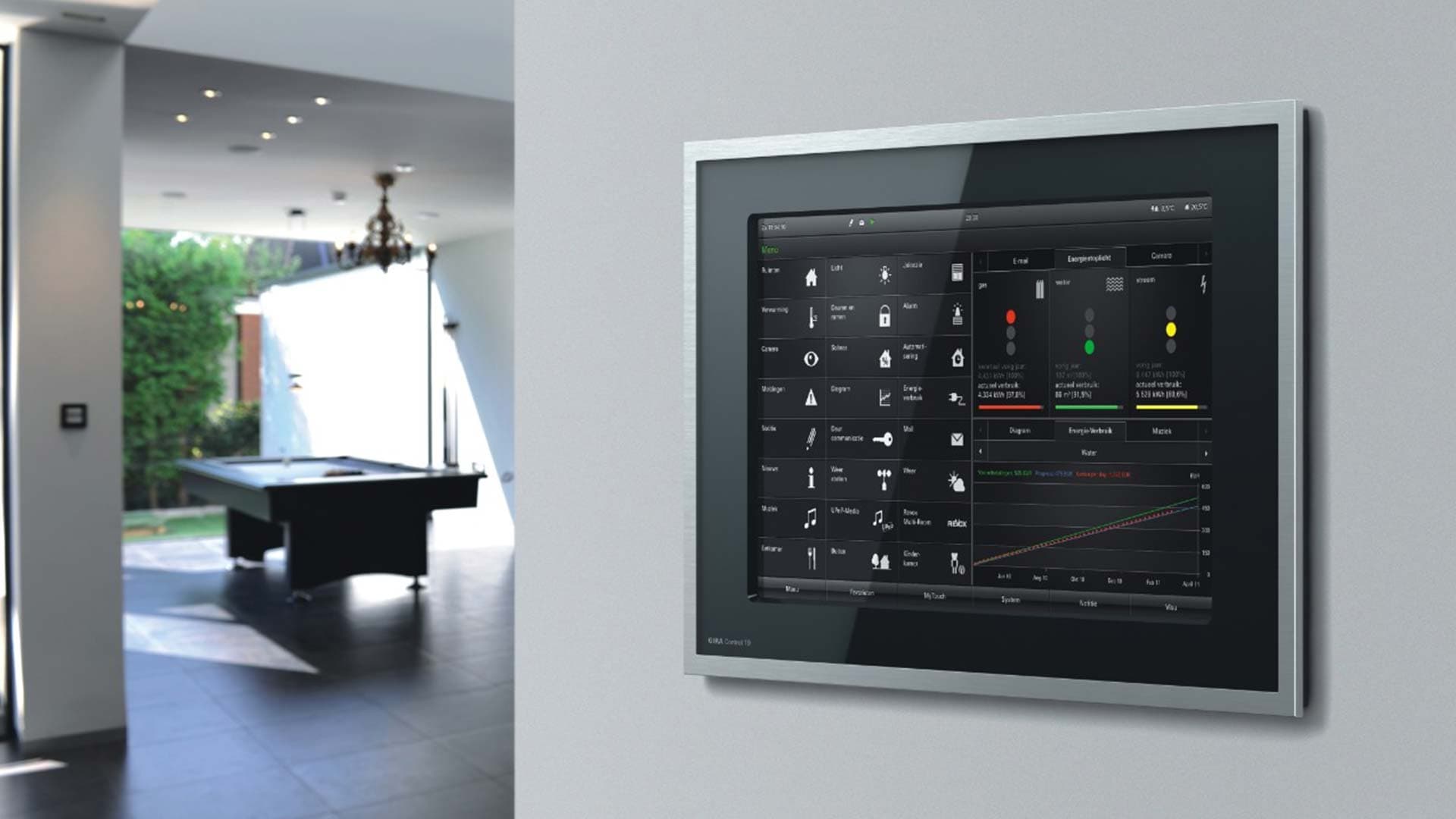 Domotica KNX